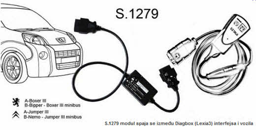 S1279 modul za Lexia3 interfejs