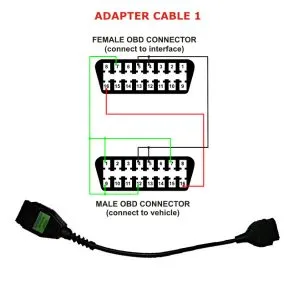 MULTIECUSCAN adapter cable 1 zeleni adapter