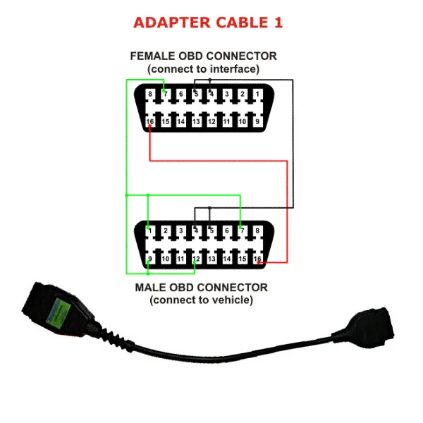 MULTIECUSCAN adapter cable 1 zeleni adapter