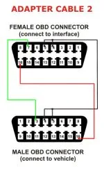 Multiecuscan A2 adapter shema