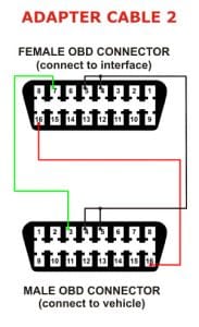 Multiecuscan A2 adapter shema