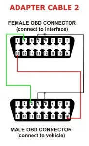 Multiecuscan A2 adapter shema