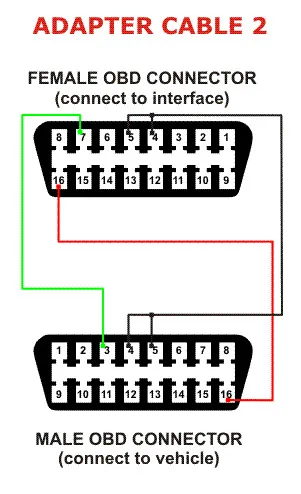 Multiecuscan A2 adapter shema