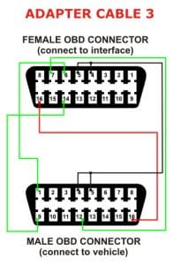 Multiecuscan A3 adapter žuti shema