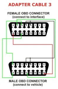 Multiecuscan A3 adapter žuti shema