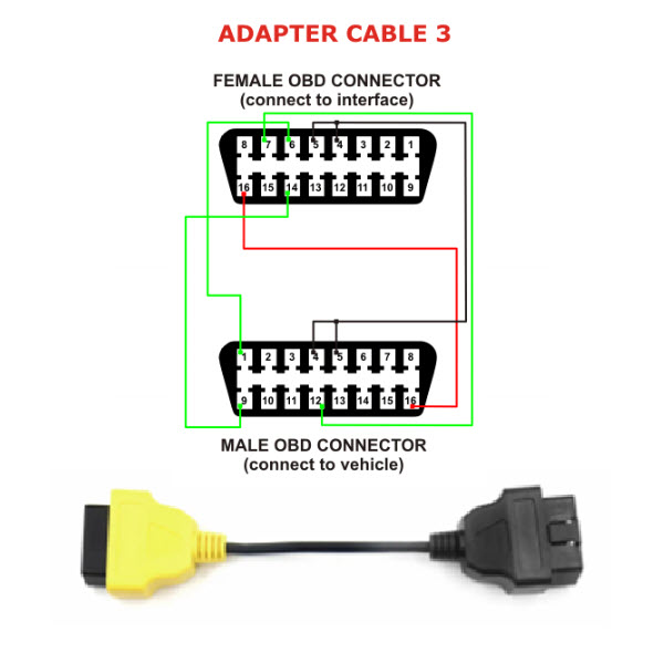 Adapter A3 žuti za MULTIECUSCAN — K DIJAGNOSTIKA