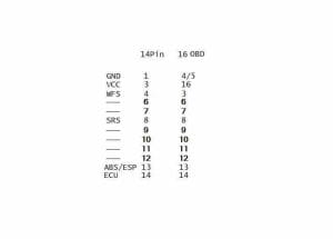 raspored pinova - pinout za 14 pinski SPRINTER / LT adapter