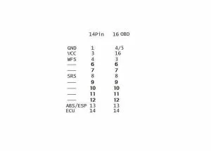 raspored pinova - pinout za 14 pinski SPRINTER / LT adapter