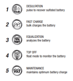 Punjenje akumulatora i održavanje