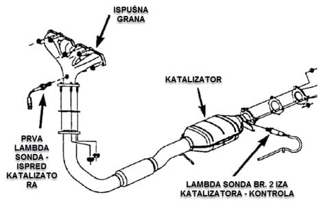 OBDII SISTEM LAMBDA SONDI