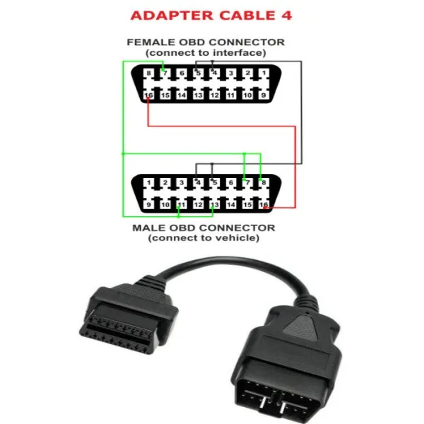 A4 multiecuscan adapter