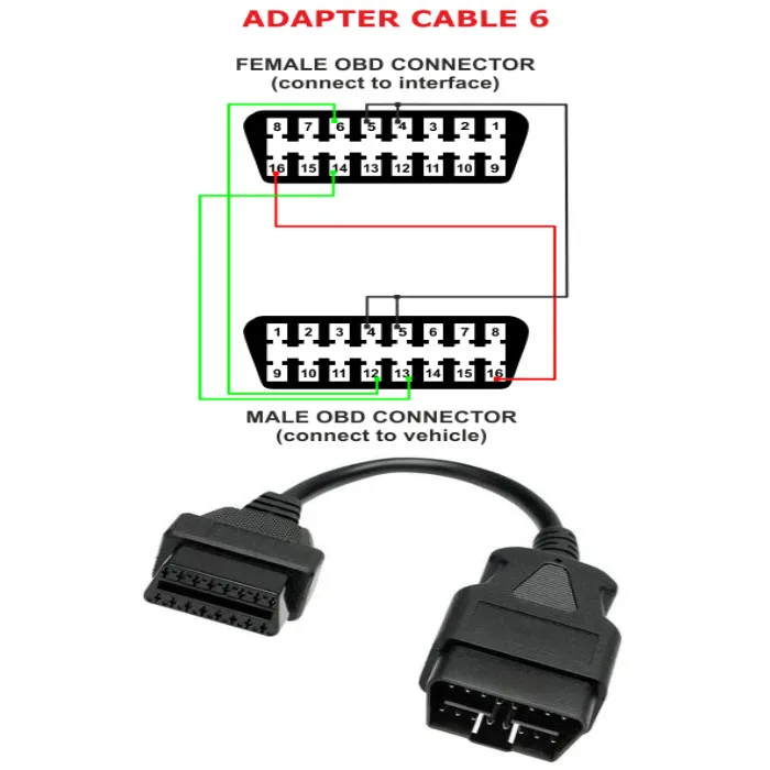 multiecuscan adapter a6 sivi