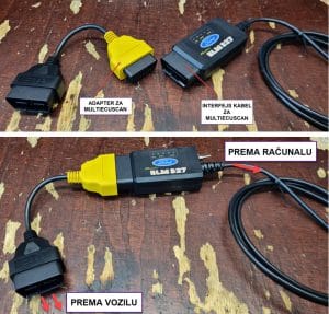 Spajanje MULTIECUSCAN adaptera