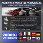 lAUNCH AUTODIJAGNOSTIKA podržana vozila
