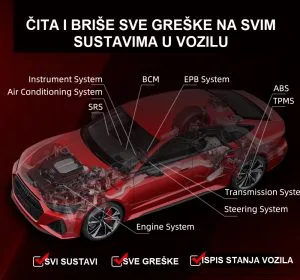 THINKCAR THINKSAFE auto dijagnostika svih ECU sustava u vozilu