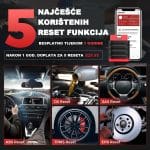 Thinksafe RESET funkcije
