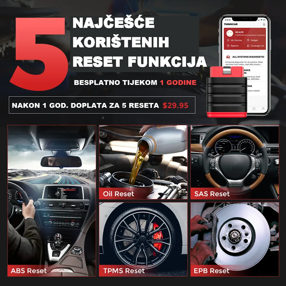 Thinksafe RESET funkcije
