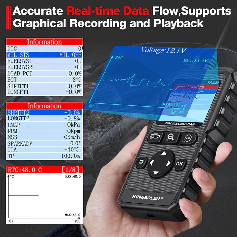 OBD2 autodijagnostika